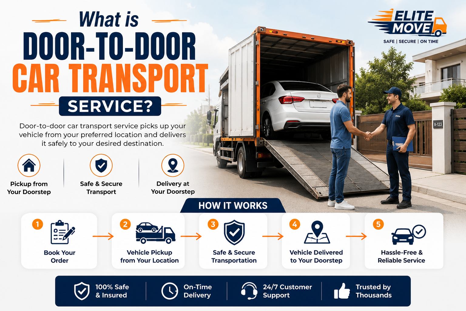 What is Door-to-Door Car Transport Service